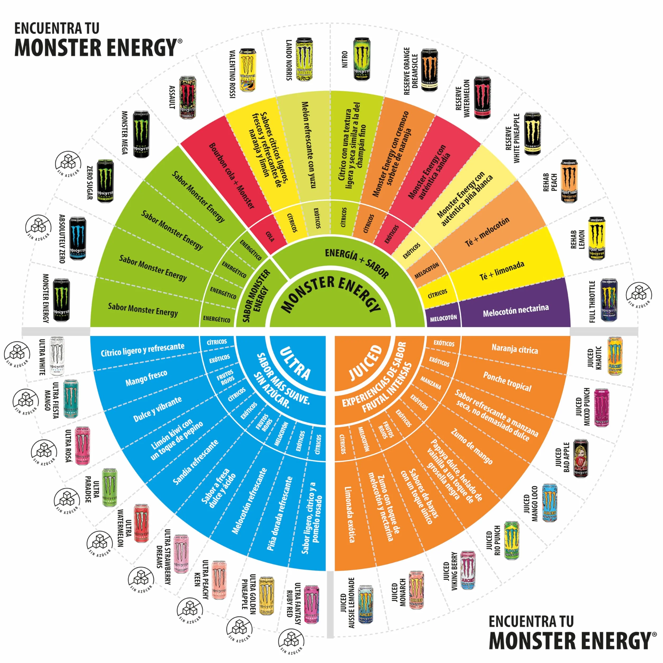 Monster Rehab Peach, Bebida Energética - Pack de 12 Latas de 500ml